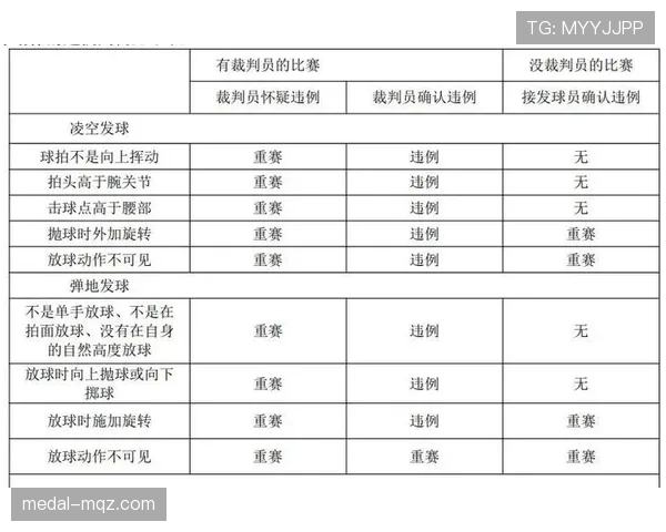 比赛重赛规则解析及裁判实施的关键判定标准